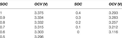 Parameters Identification of Battery Model Using a Novel Differential Evolution Algorithm Variant